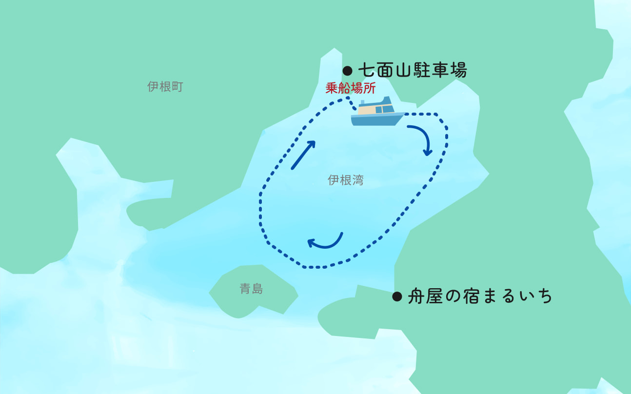 「舟屋の宿 まるいち」から遊覧船の乗船場所（七面山駐車場）までの位置関係と、伊根湾を一周する航路を示した地図。宿は湾の南東側に位置し、乗船場所は対岸の北側にあります。